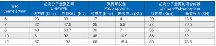 水面漂浮救援繩8.jpg